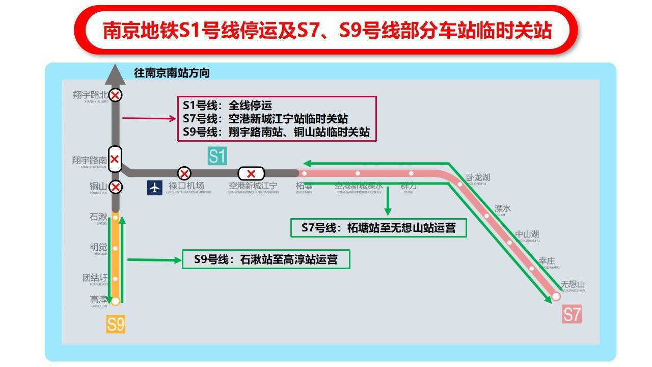 (第3號)要求,自2021年7月22日起,南京地鐵s1號線停運,s7號線空港新城