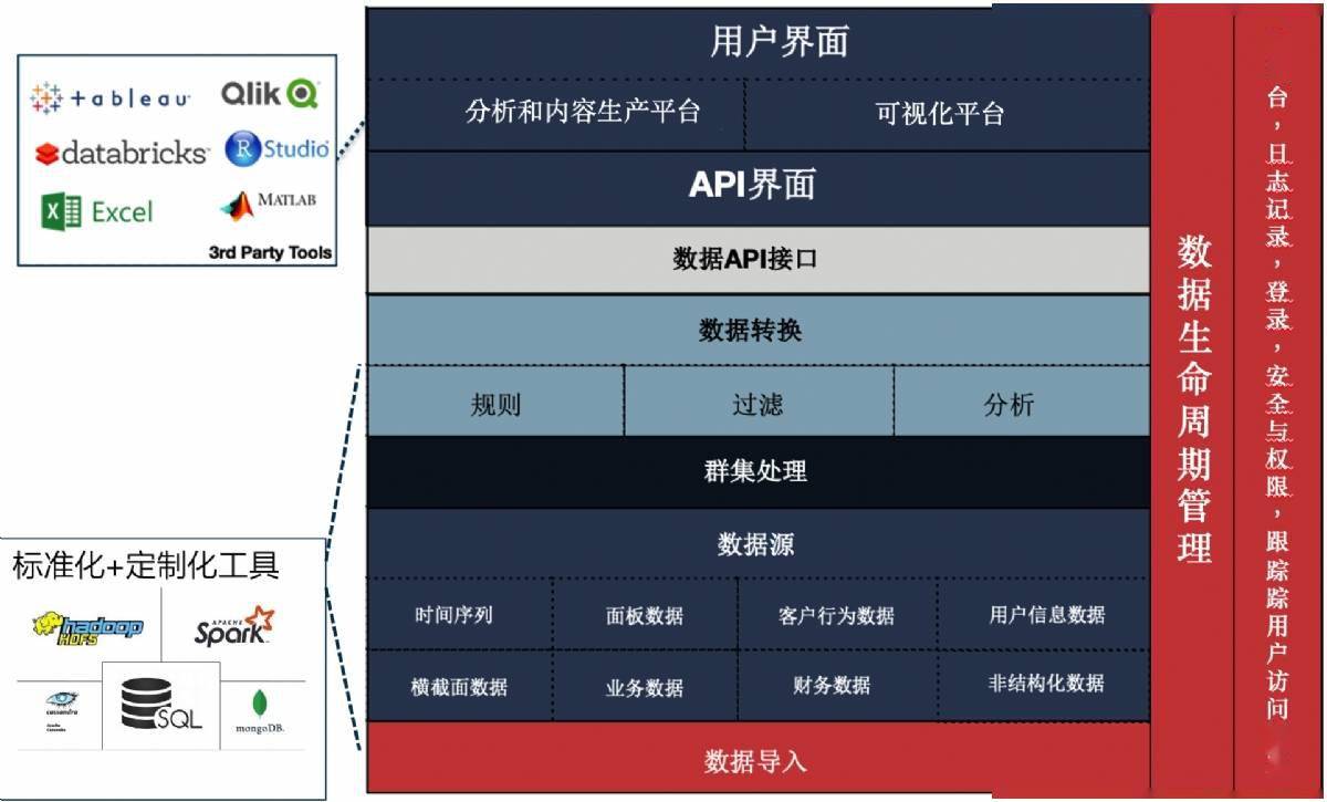 首发|迈拓数服完成千万元天使轮融资，远瞻资本领投_搜狐网