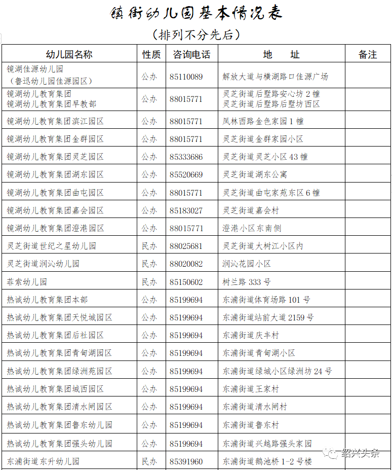 家长|疯狂！绍兴幼儿园报名第一天，多所公立幼儿园爆满！有的一上午200多人报名，不过也有报名人数为“0”……