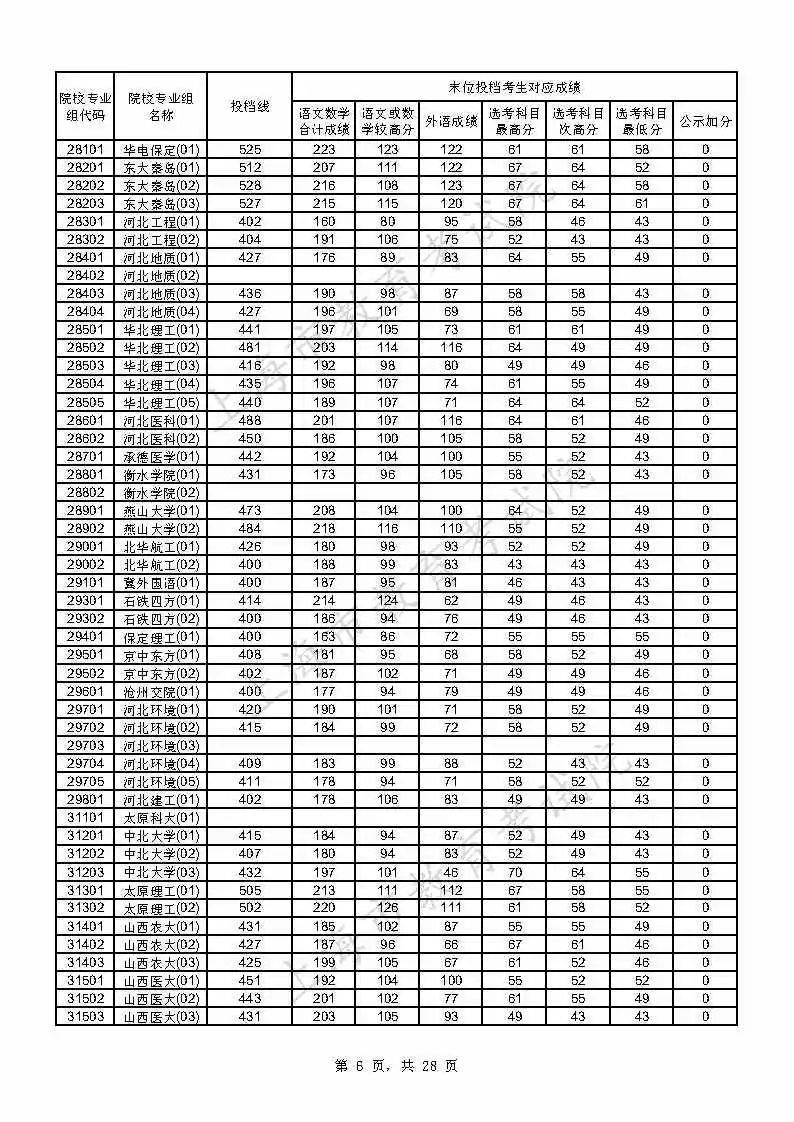 考生|上海2021年本科普通批投档线公布，附热点问答