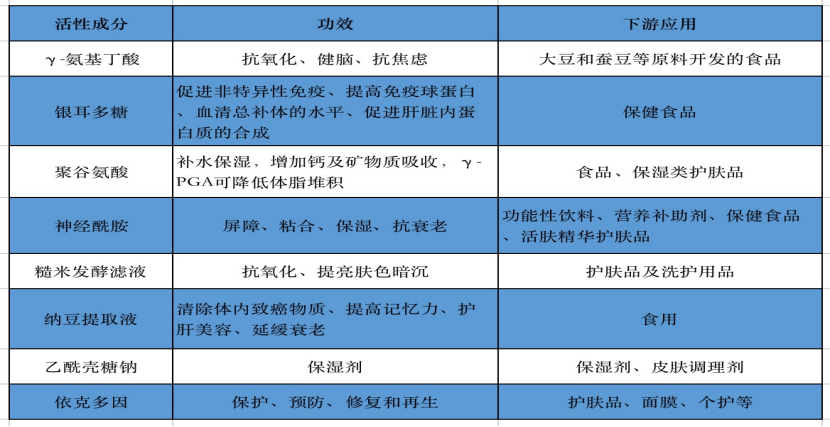 原料|智氪|李佳琦带货的华熙生物，为什么不值得买？