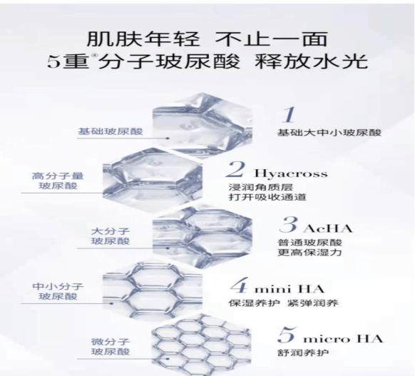 原料|智氪|李佳琦带货的华熙生物，为什么不值得买？