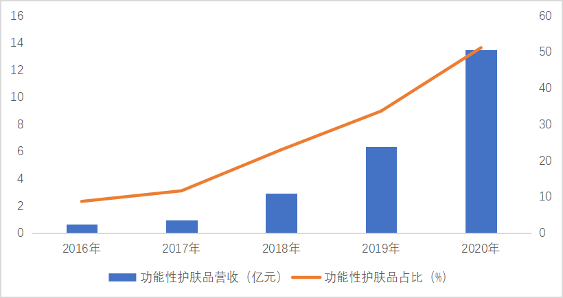 原料|智氪|李佳琦带货的华熙生物，为什么不值得买？