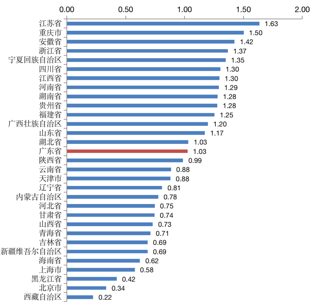 面积人口_简述国土面积和人口对一个国家综合国力有哪些影响(3)