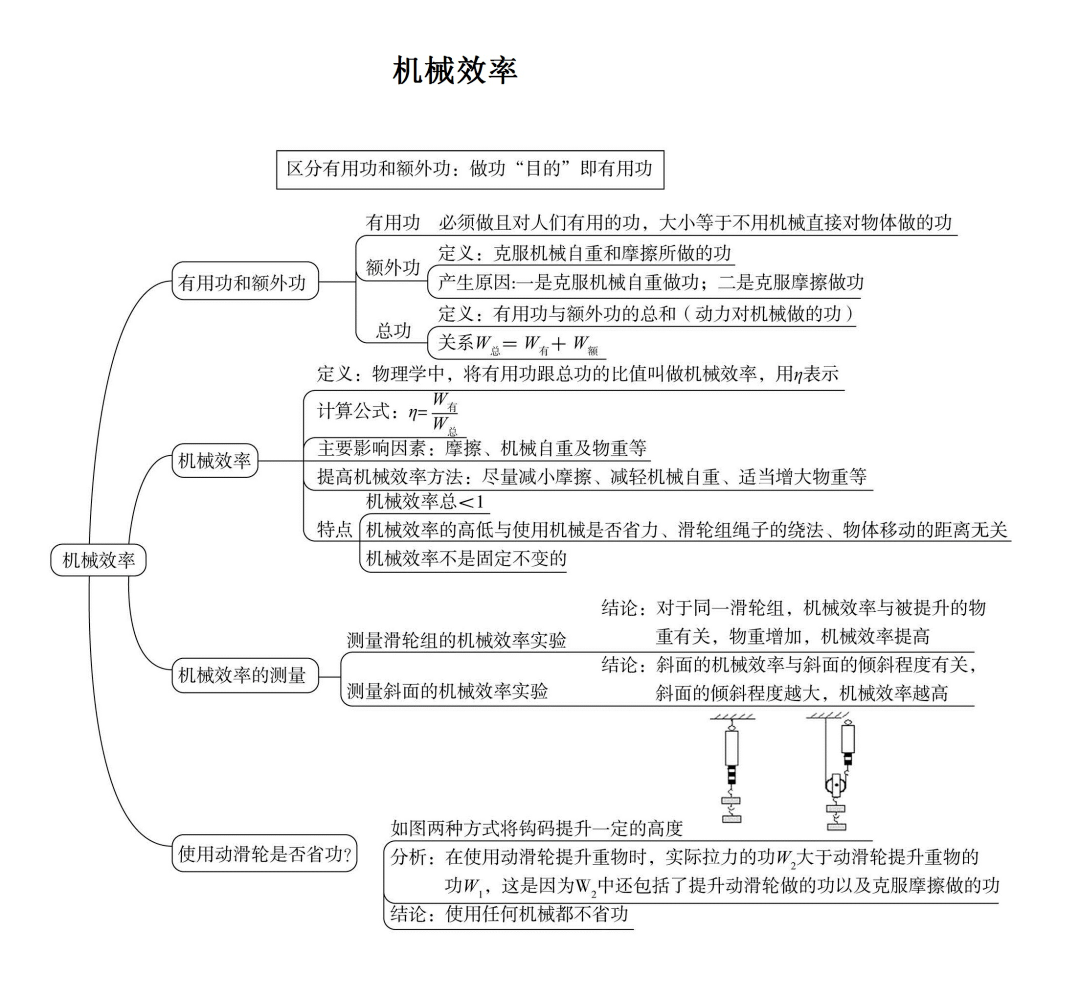 八年级各单元思维导图,帮孩子理清初中物理知识点!