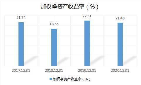 观点评论|医生艾芬再度揭发！饱受声誉瑕疵的爱尔眼科喜忧参半，和讯SGI评分80