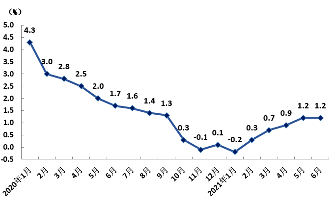 2021gdp(3)