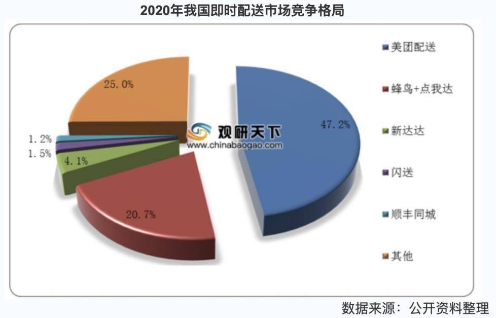 達達上市一年推揀貨服務，履約效率提升能否助力規模增長？ 科技 第2張