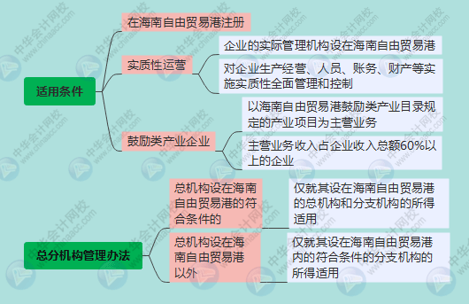 海南自贸港思维导图图片