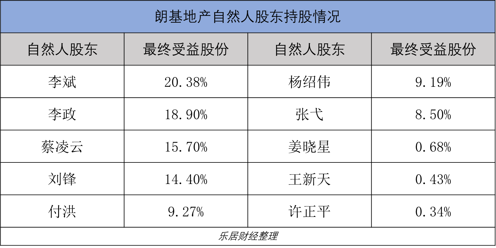 朗基董事长轮流坐庄之谜