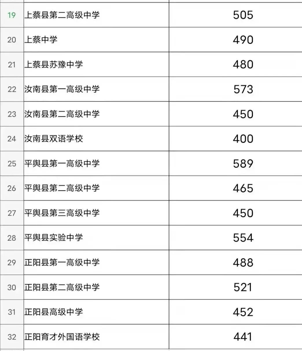 速看河南省多地公布2021年中考录取分数线