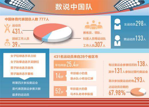 东京奥运今天开幕 中国体育代表团 我们已经准备好了 国际奥委会