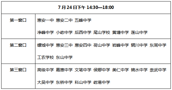 快訊惠安一中廣海亮亮等中學高一錄取名單快看有沒有你家孩子