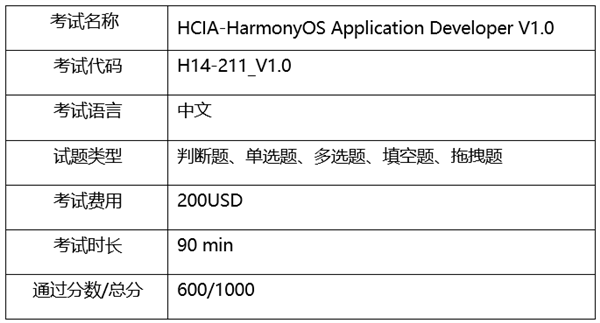 華為HarmonyOS鴻蒙職業認證公布：三大級別 科技 第4張