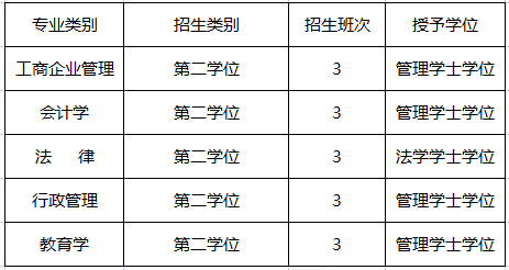 在职研究生报名时间2021考试时间 a6e96a4d73304f52be9a5bfd29464774.png