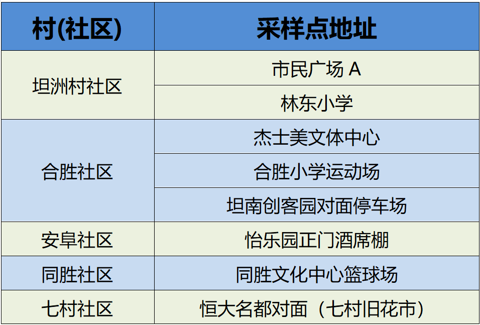 坦洲镇 人口图片