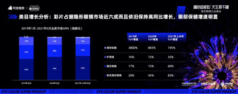 國貨美妝爆發後，彩瞳會成為下一個風口嗎？ 科技 第2張