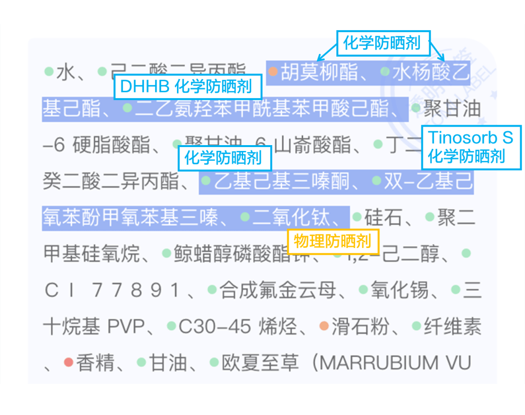 阿伏|揭秘 | 还有我不知道的防晒知识点？ 拿来吧你！