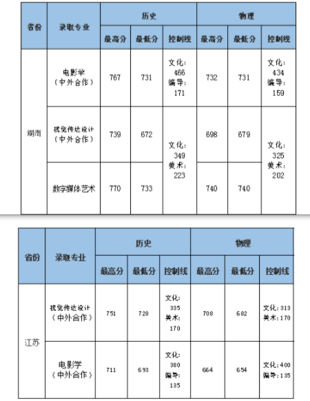 錄取分數線01 南京財經大學被嚮往的院校錄取~希望大家今年都能得償所