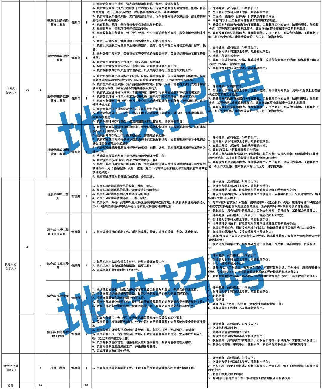 芜湖轻轨招聘图片