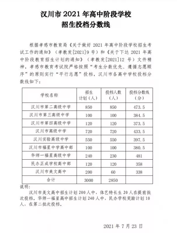 2021漢川中考各學校錄取分數線公佈