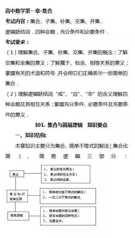 新高一 数学第二课 集合知识点总结及练习题 资料 新高一 数学第二课 集合知识点总结及练习题 资料