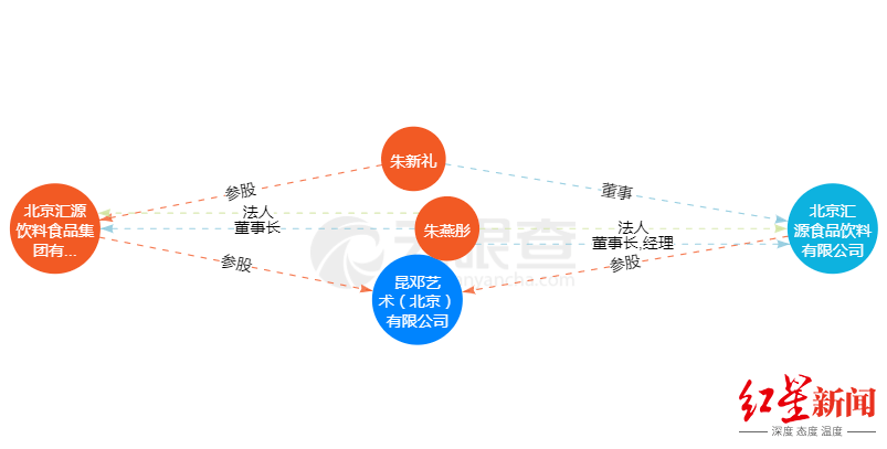 捐了100萬的匯源果汁，光7月就被強執3次，執行總標的超18億 科技 第4張