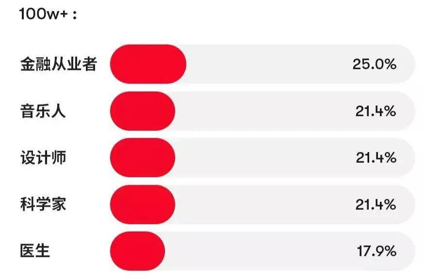 小额金融排行_2021年上半年中国31省市小额贷款公司数量排行榜