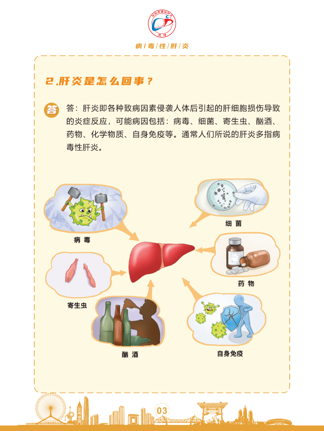 收藏丙型肝炎防治看这一篇就够了