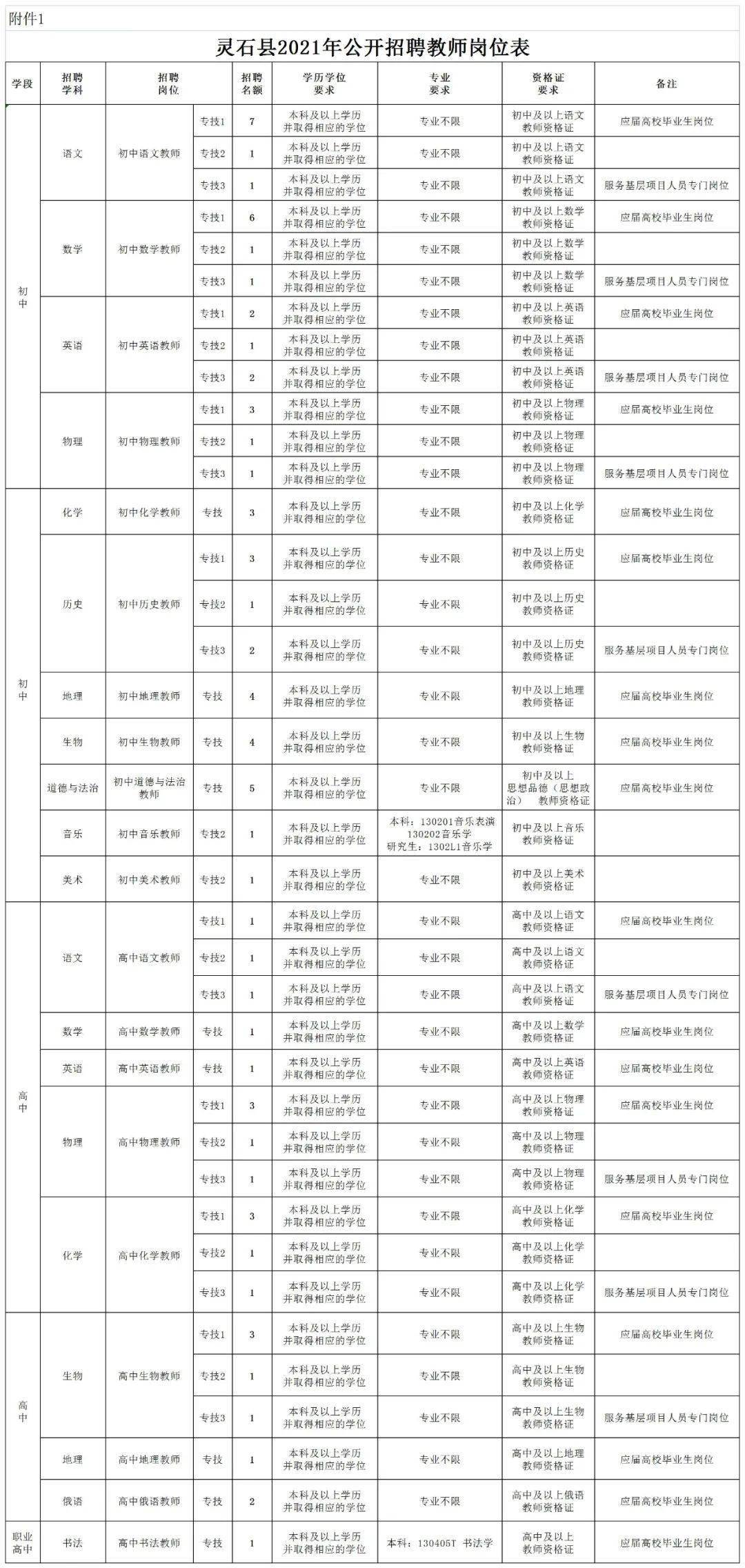 灵石排行_灵石明天天气预报灵石明天天气_灵石天气预报7天、10天、15天...