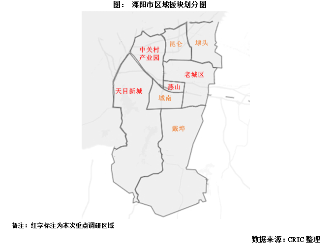 中关村刚需扎堆溧阳核心市场占地面积较小,总共仅划分3个街道,城市