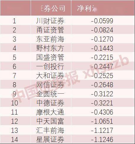 券商经纪业务排名_互联网券商排名