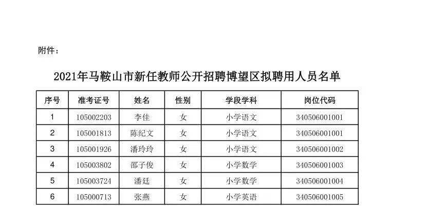 广德景贤中学老师名单图片