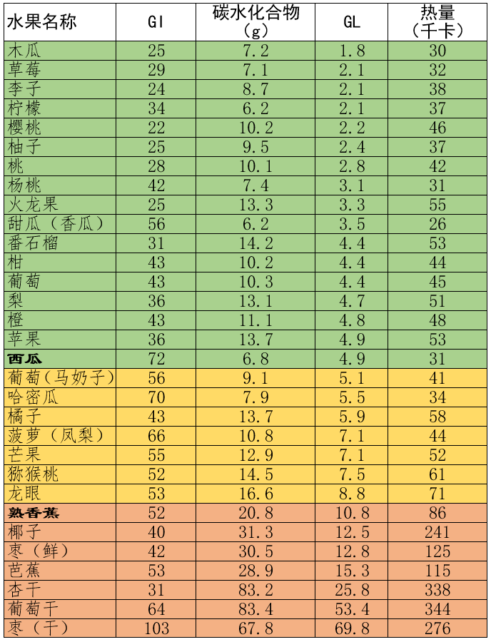高碳水化合物的食物表 f7e6cb5f0cc84987a15908bc6900bfcf.png