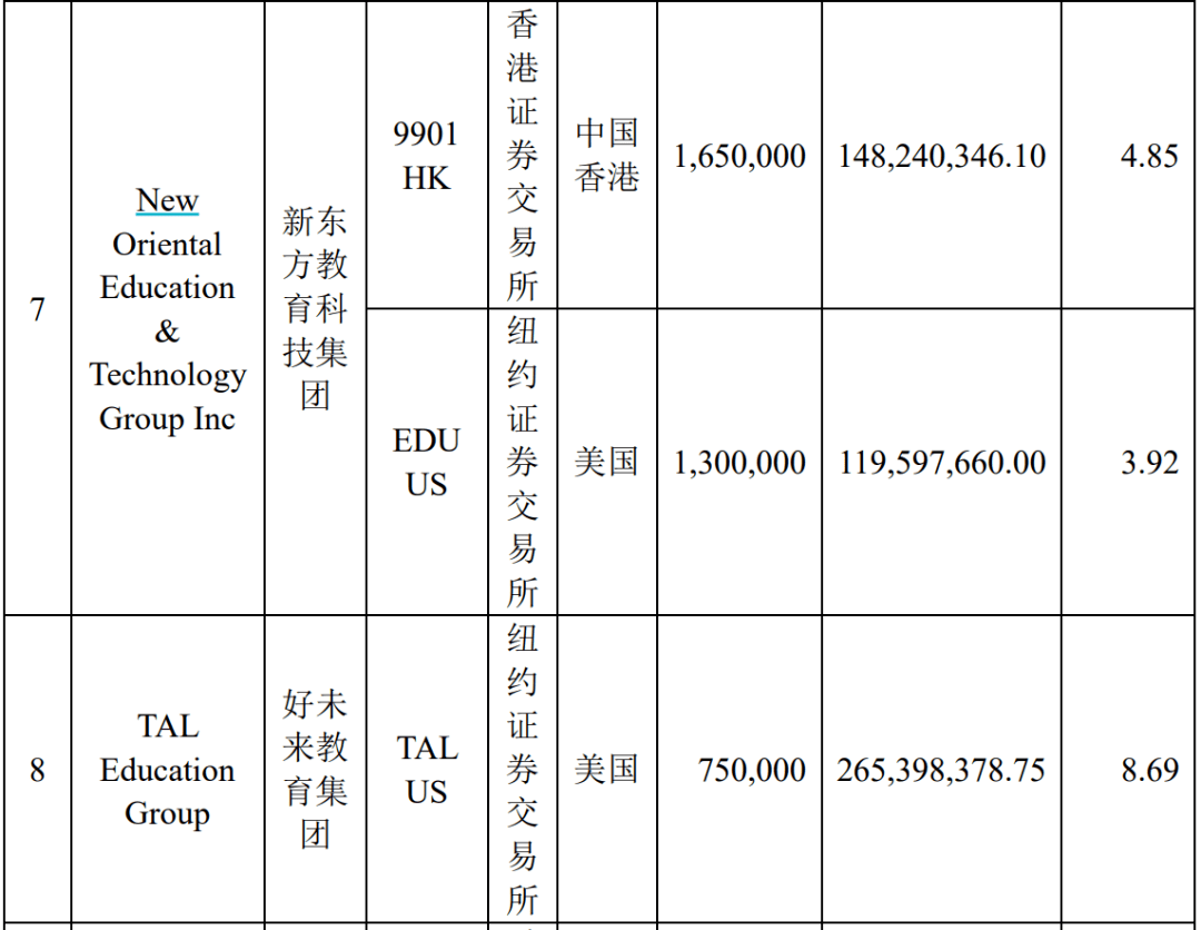 中概股很受傷！教育股崩盤，互聯網巨頭跌跌不休，QDII如何渡劫？他們的操作亮了 科技 第3張