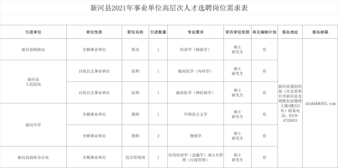 新河县人口_新河县2021年高层次人才选聘公告