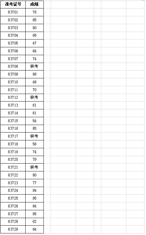 公示|桃江县2021年公开招聘职业中专、中小学（幼儿园）教师笔试成绩公示