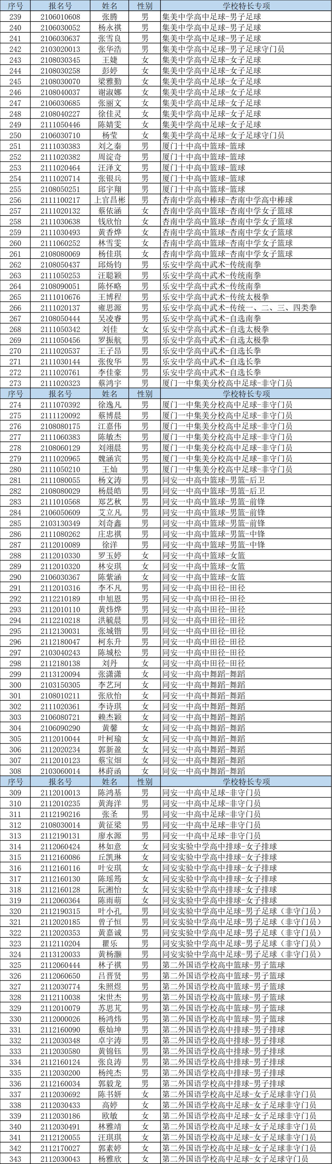 排名|快讯！中招普高切线公布！厦门一中728分，双十726分，外国语722分！还有……