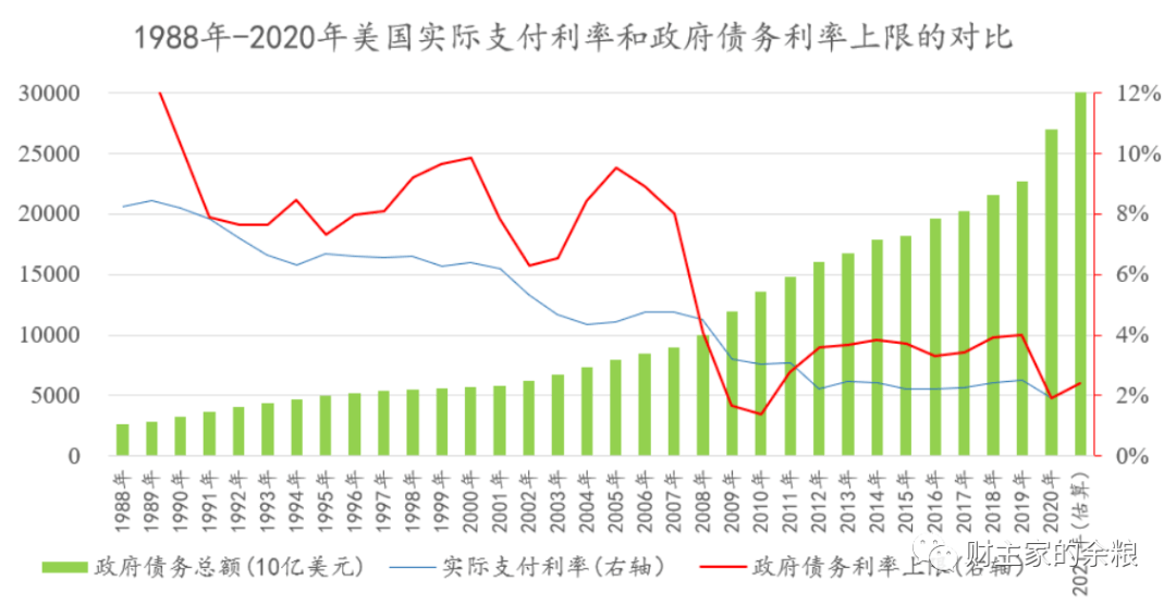 2020年美国gdp(3)