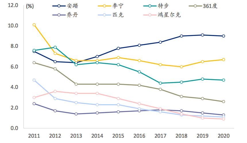 鸿星尔克发展历程图图片