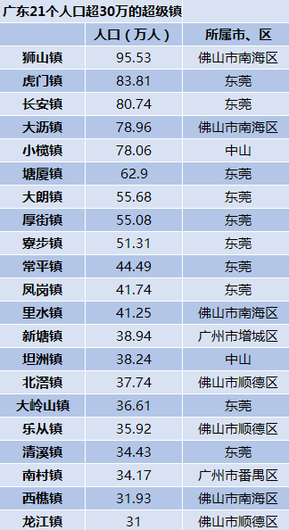 长安 人口_涨涨涨 西安连涨47个月,还能买吗(3)