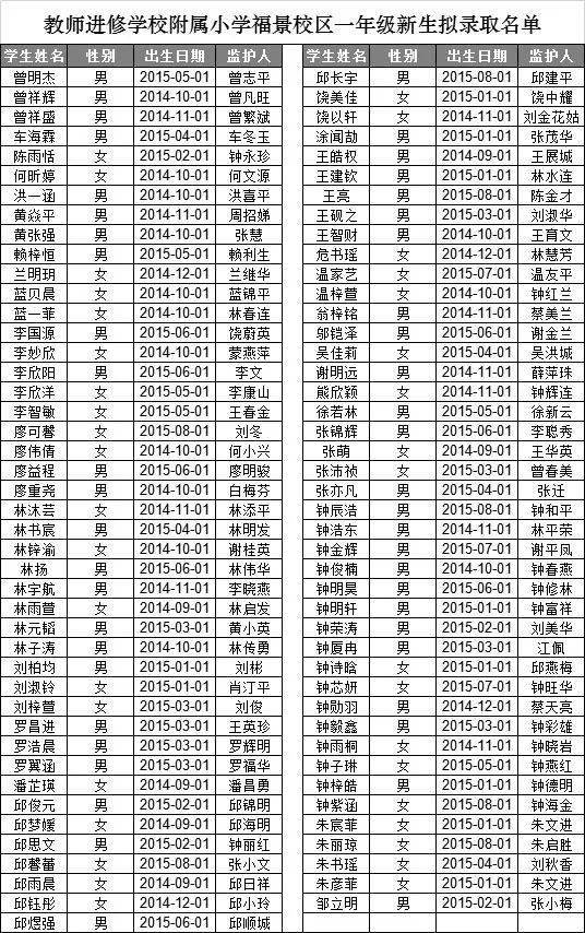 剛剛武平縣城區小學2021年秋季一年級新生擬錄取名單公示