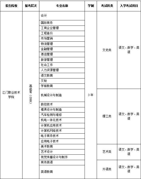 成人高考2021年江门职业技术学院圆梦计划专科招生简章