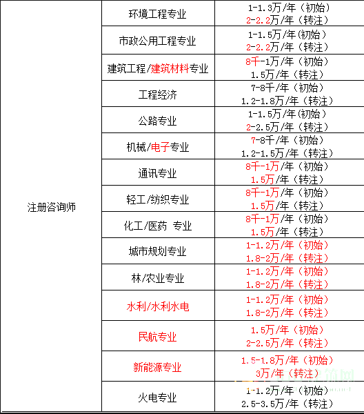 2021注册挂靠