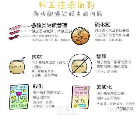 酿酒|关于葡萄酒添加剂，你不得不知的那些事