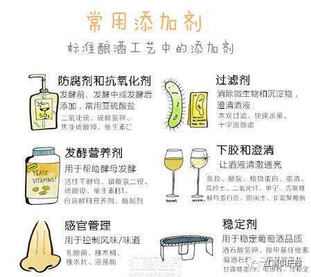 酿酒|关于葡萄酒添加剂，你不得不知的那些事