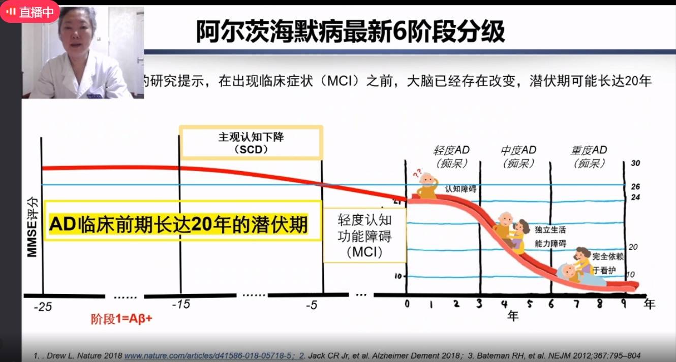 阿尔茨海默病早期发现是关键二级预防很重要