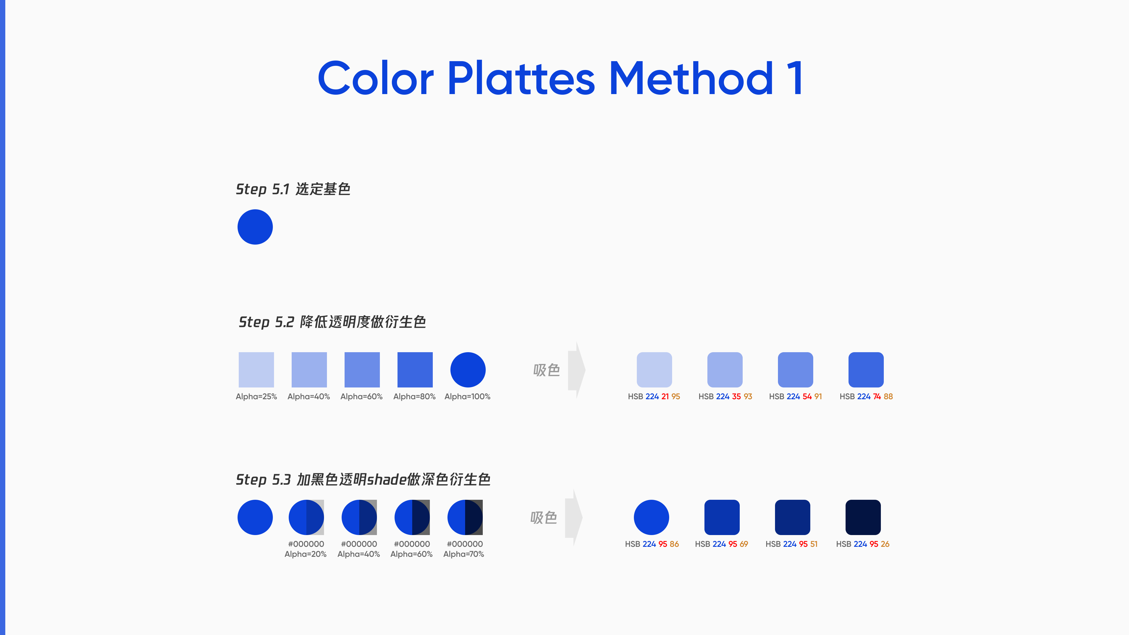 艾萨克·牛顿|B端设计 | 设计师必须了解的色彩系统搭建