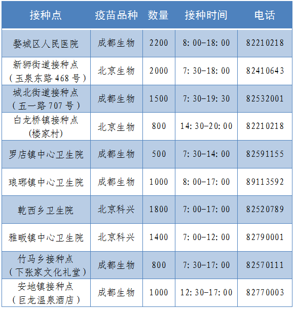 8,新冠疫苗禁忌人群接种了会怎么样