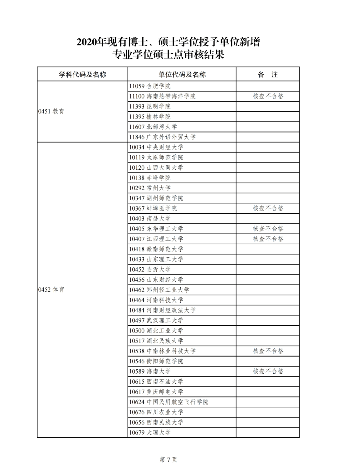 硕士点一共有多少种 896a945959f846a3901cf19ce70c6934.png